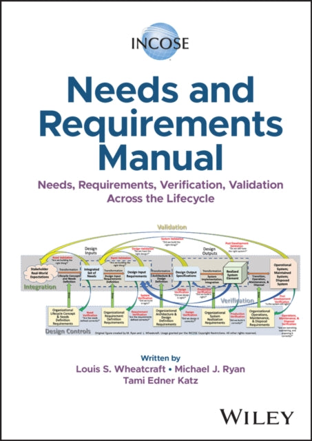 INCOSE Needs and Requirements Manual: Needs, Requirements, Verification, Validation Across the Lifecycle