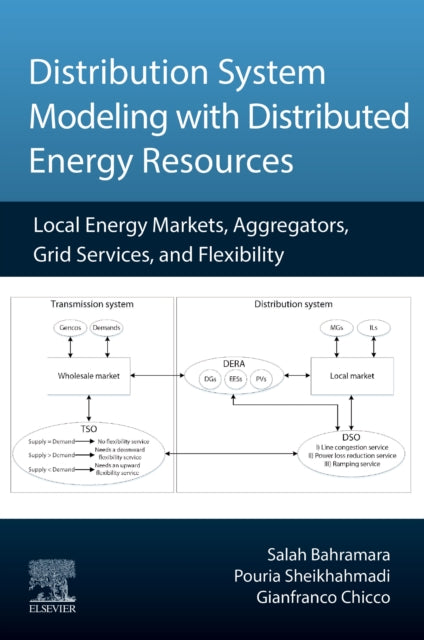 Distribution System Modeling with Distributed Energy Resources: Local Energy Markets, Aggregators, Grid Services, and Flexibility