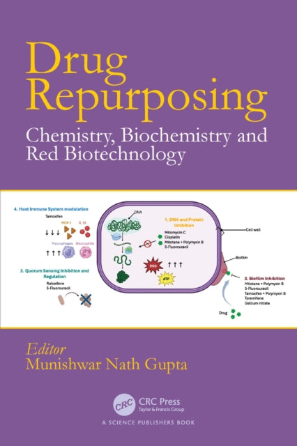 Drug Repurposing: Chemistry, Biochemistry & Red Biotechnology