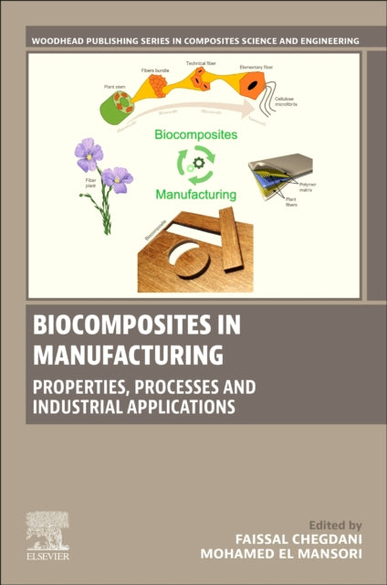 Biocomposites in Manufacturing: Properties, Processes and Industrial Applications