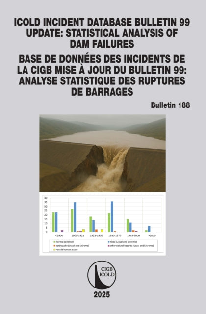 ICOLD Incident database Bulletin 99 update / Base de donnees des incidents de la CIGB Mise a jour du Bulletin 99: Statistical analysis of dam failures / Analyse statistique des ruptures de barrages