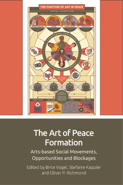 The Art of Peace Formation: Arts-based Social Movements, Opportunities and Blockages