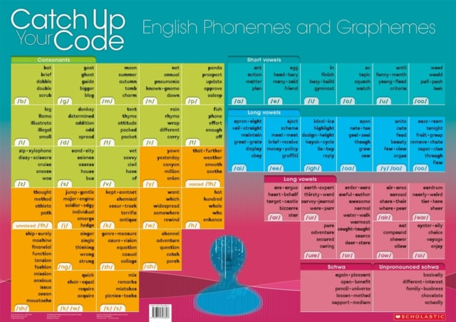 Wall Chart