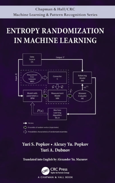 Entropy Randomization in Machine Learning