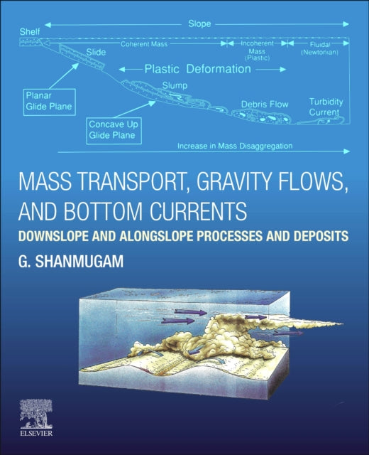 Mass Transport, Gravity Flows, and Bottom Currents: Downslope and Alongslope Processes and Deposits