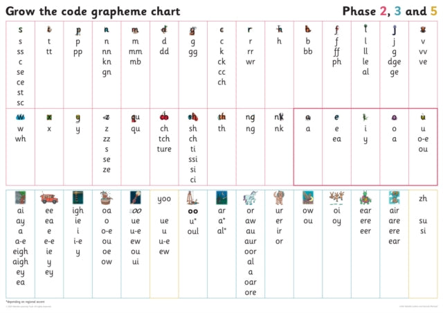 Grapheme Chart for Year 1: Phases 2, 3 and 5