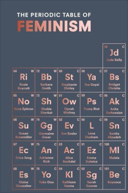 Periodic Table of Feminism