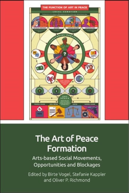 The Art of Peace Formation: Arts-Based Social Movements, Opportunities and Blockages