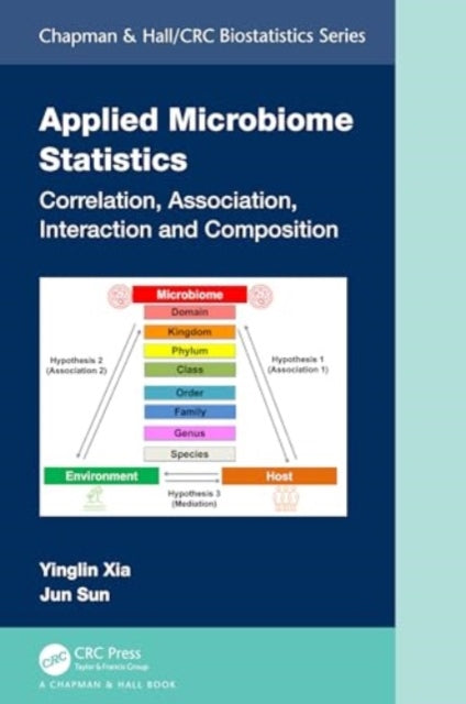 Applied Microbiome Statistics: Correlation, Association, Interaction and Composition