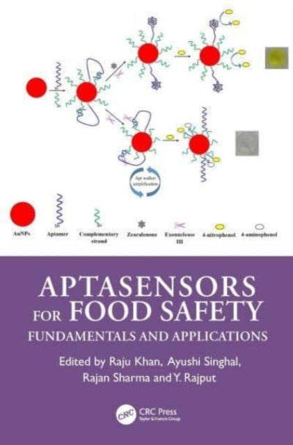 Aptasensors for Food Safety: Fundamentals and Applications