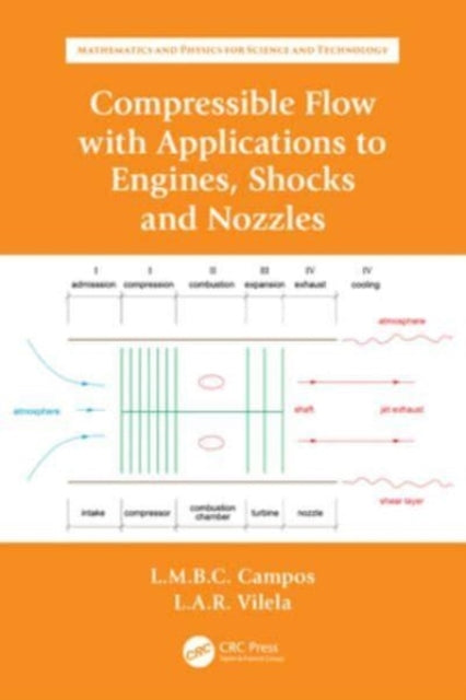 Compressible Flow with Applications to Engines, Shocks and Nozzles