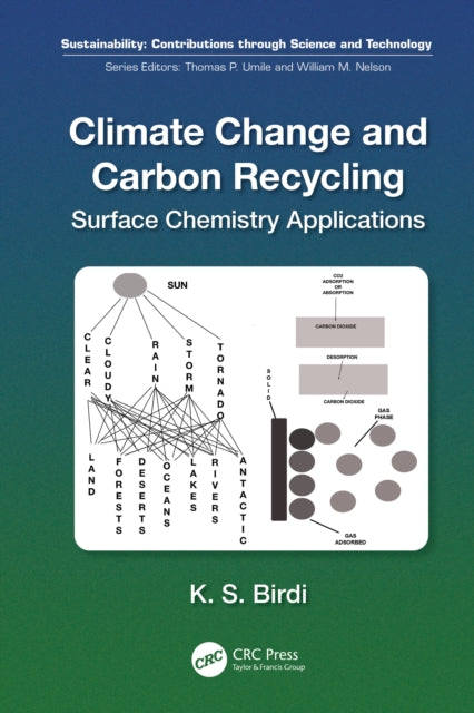 Climate Change and Carbon Recycling: Surface Chemistry Applications
