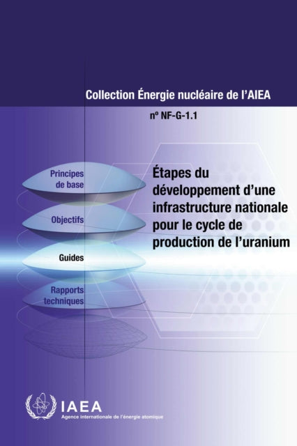 Etapes Du Developpement D'une Infrastructure Nationale Pour Le Cycle De Production De L'uranium