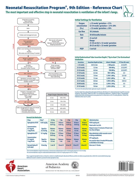 NRP399 NRP Wall Chart