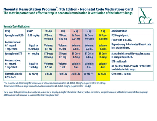 NRP Neonatal Code Medications Card