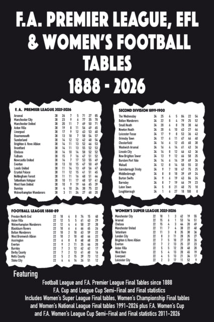 F.A. Premier League, EFL & Women's Football Tables 1888-2026