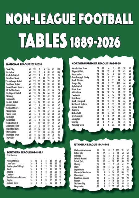 Non-League Football Tables 1889-2026