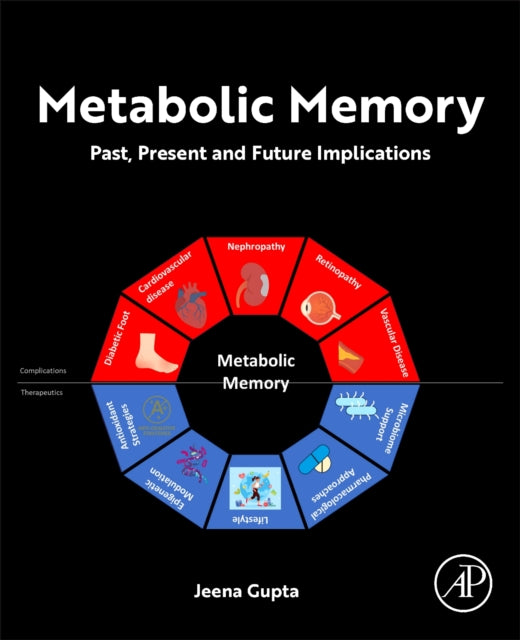 Metabolic Memory: Past, Present and Future Implications