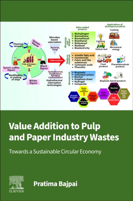 Value Addition to Pulp and Paper Industry Wastes cover