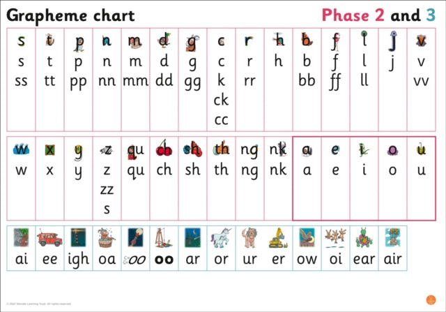 Grapheme Chart for Reception: Phases 2 and 3