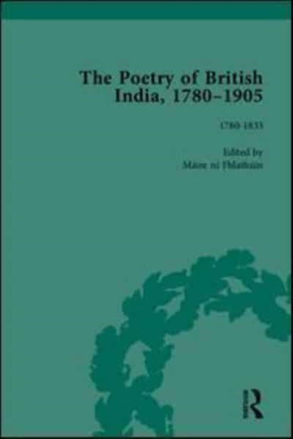 Islamic Identity and Development after the Ottomans: The Arab Middle East