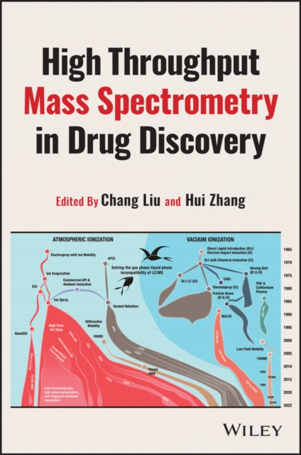 High-Throughput Mass Spectrometry in Drug Discovery