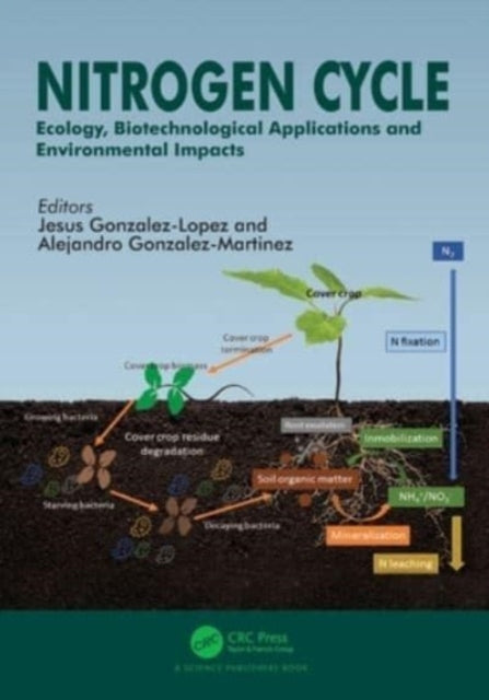 Nitrogen Cycle: Ecology, Biotechnological Applications and Environmental Impacts