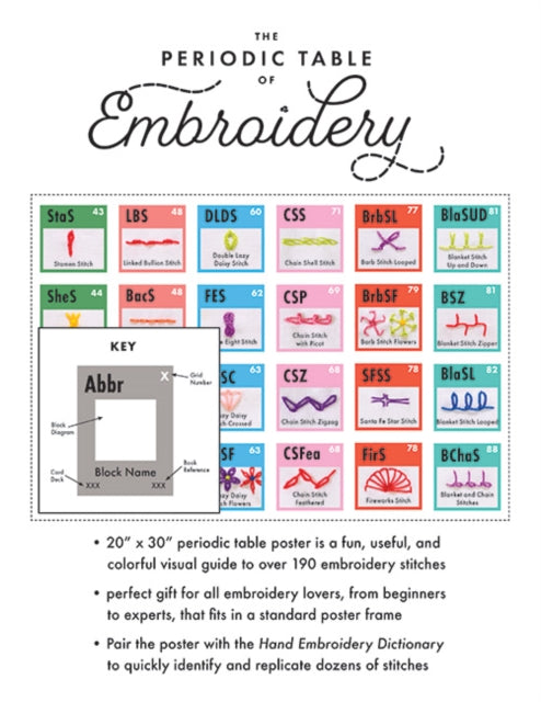 Periodic Table of Embroidery Stitches Poster: 20" x 30"