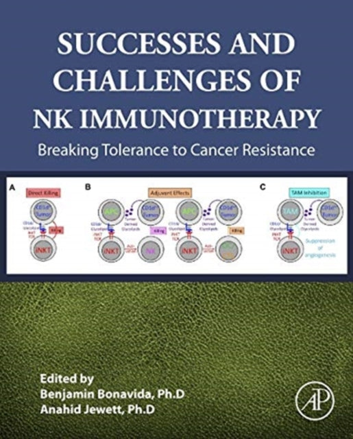 Successes and Challenges of NK Immunotherapy: Breaking Tolerance to Cancer Resistance