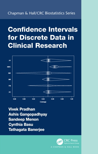 Confidence Intervals for Discrete Data in Clinical Research