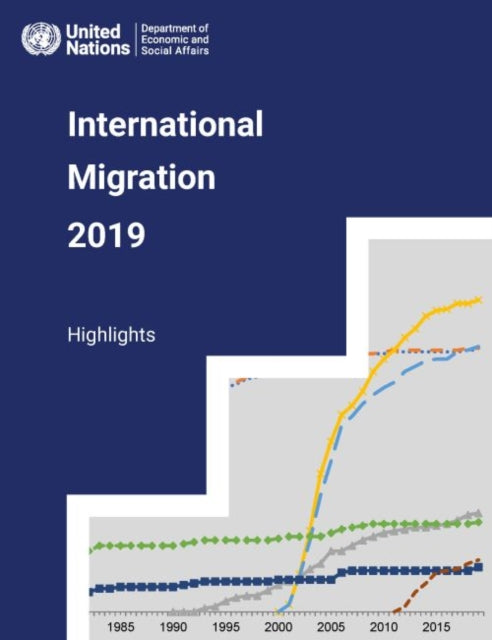 International migration report 2019: highlights