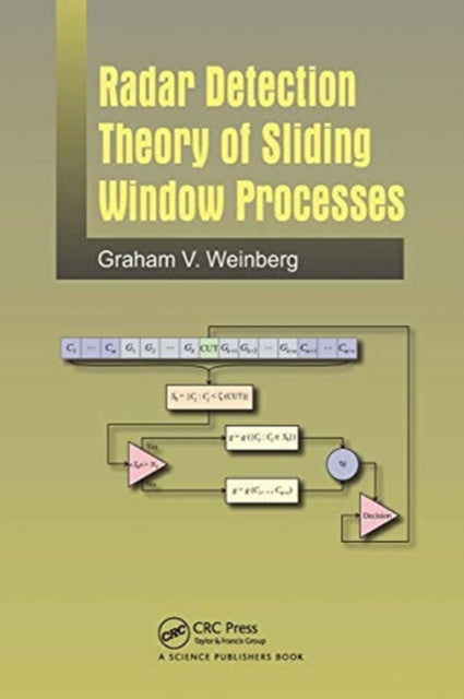 Radar Detection Theory of Sliding Window Processes