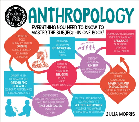 Degree in a Book: Anthropology: Everything You Need to Know to Master the Subject - in One Book!