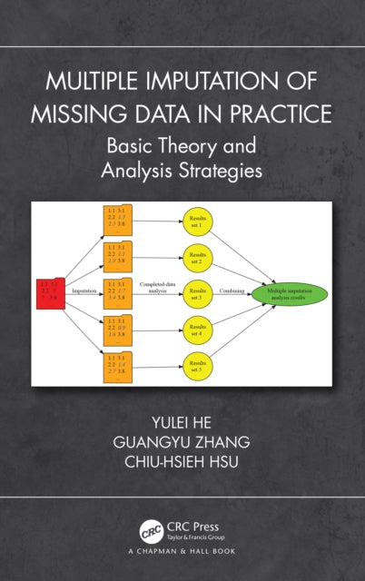 Multiple Imputation of Missing Data in Practice: Basic Theory and Analysis Strategies